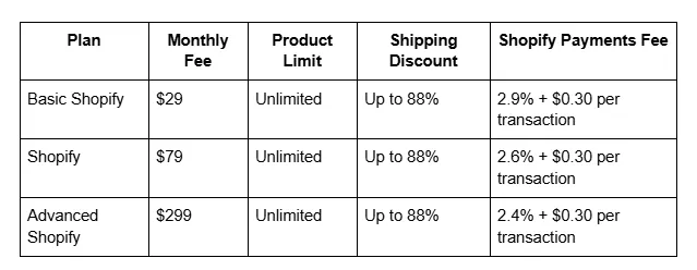 Shopify Pricing
